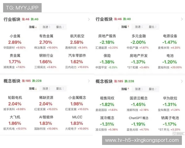 每日收评：创业板重挫，热门科技股退潮，科技股创业板怎么样