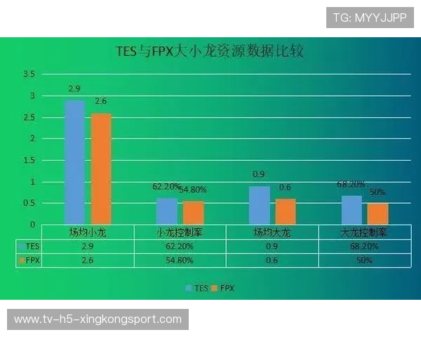 职业战队数据分析全面升级